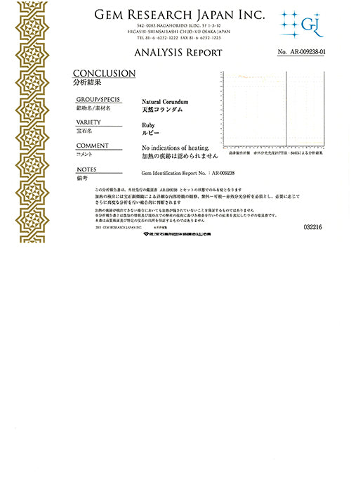 ルビー（非加熱）　ルース <br>1.127ct｜ OX06093